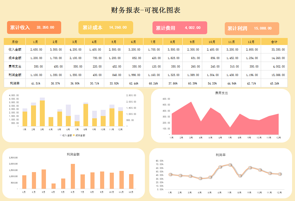 三大财务报表勾稽关系，你真的搞懂了吗？附：可视化财务报表模板