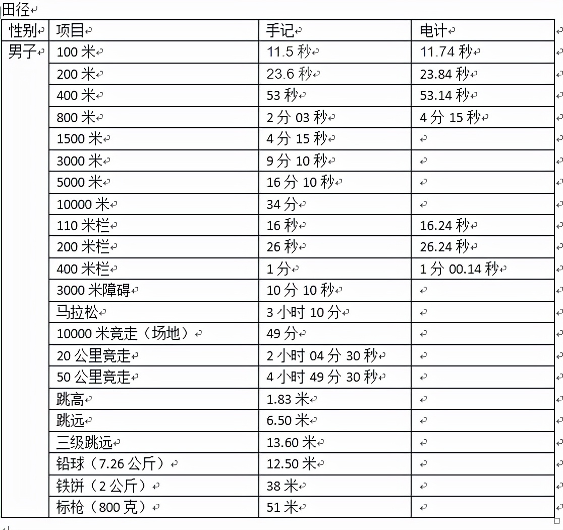 南京小学足球队选拔测试哪些(南京中考之路-艺体特长生之南京师范大学附属中学)