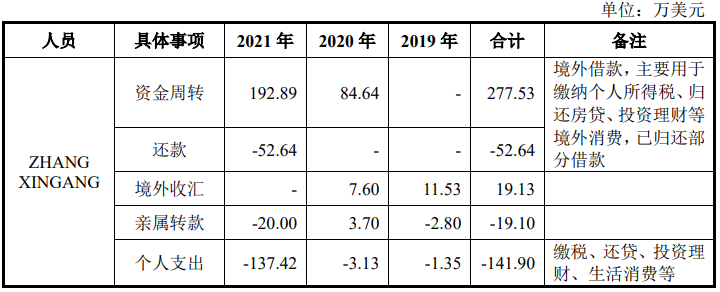 最新案例！IPO境外账户流水如何核查