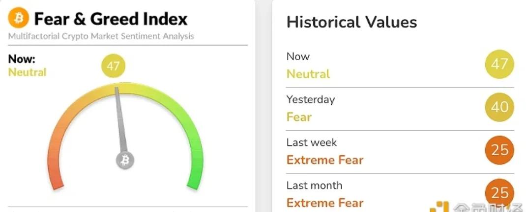 俄罗斯接受比特币支付，行情再度上涨，市场情绪高涨