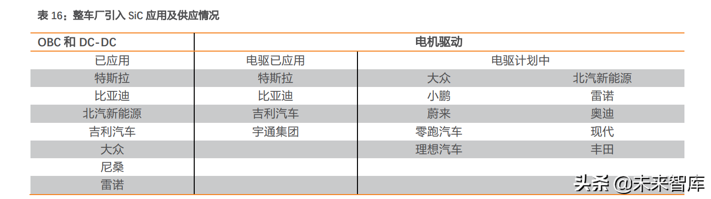 汽车芯片行业深度报告：电动化乘势而行，智能化浪潮之巅（下）