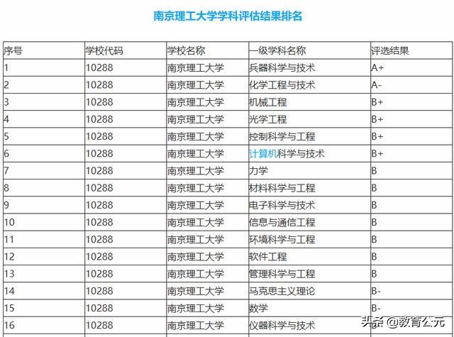 国内理工科实力出色的大学，从985到专科，看看你适合哪个档次？