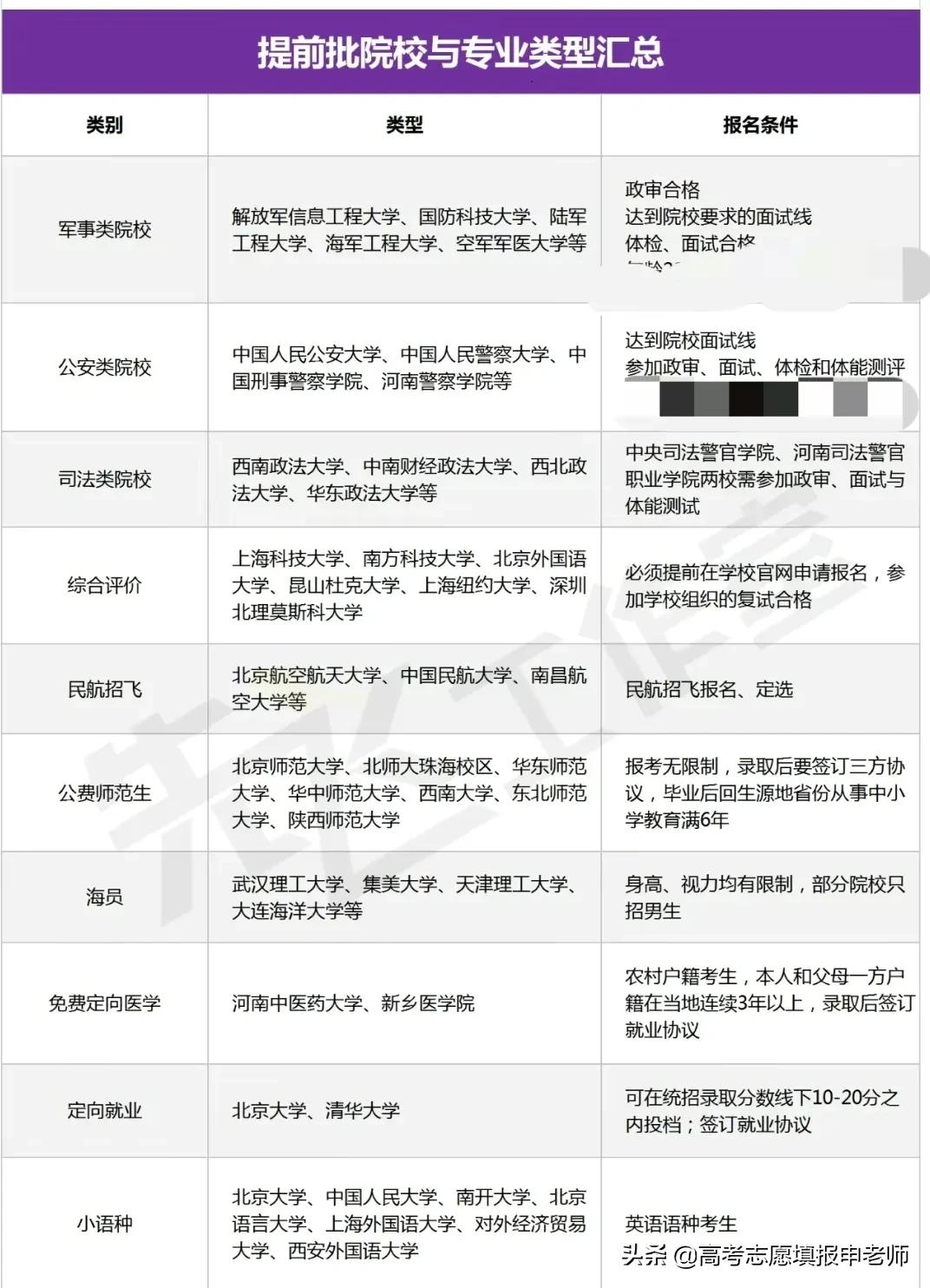 什么是提前批录取？高考考生多了个选择的好机会，要把握好