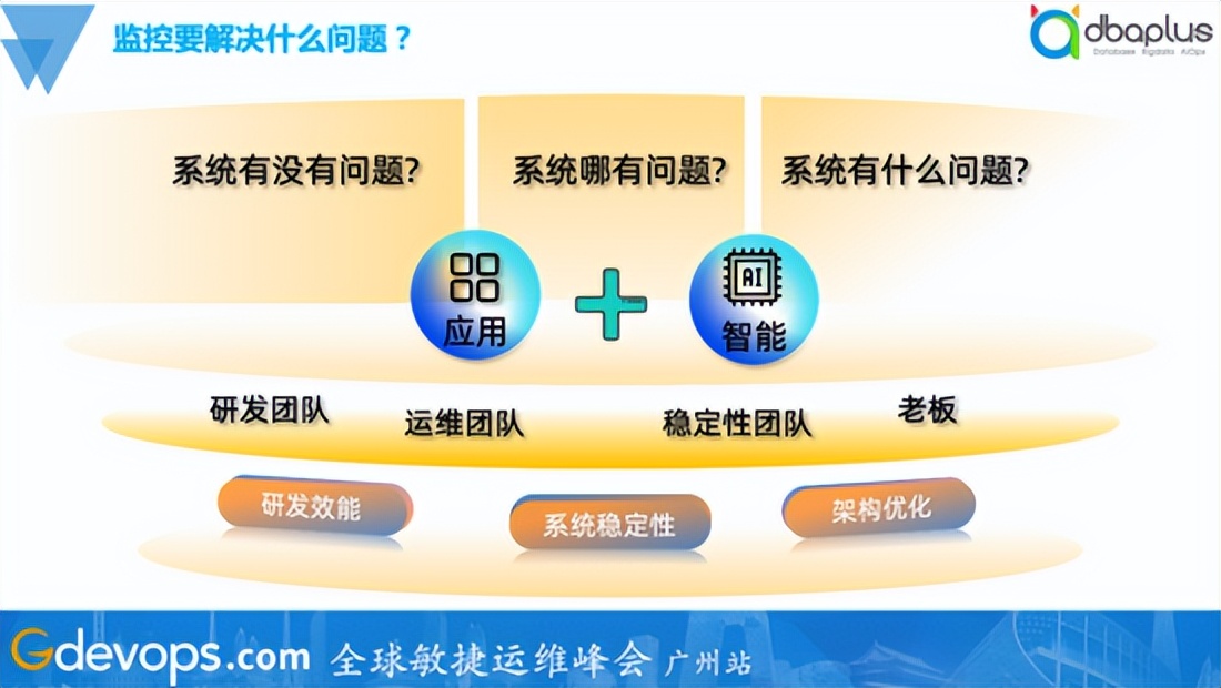核心应用覆盖率100%，货拉拉智能监控落地实践