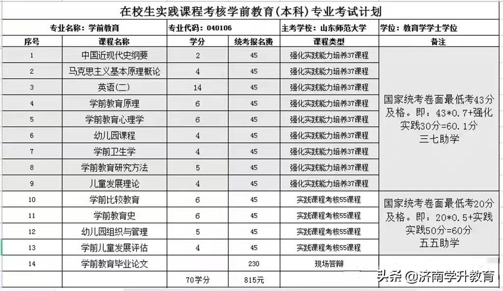自学考试山东师范大学 学前教育/小学教育专业