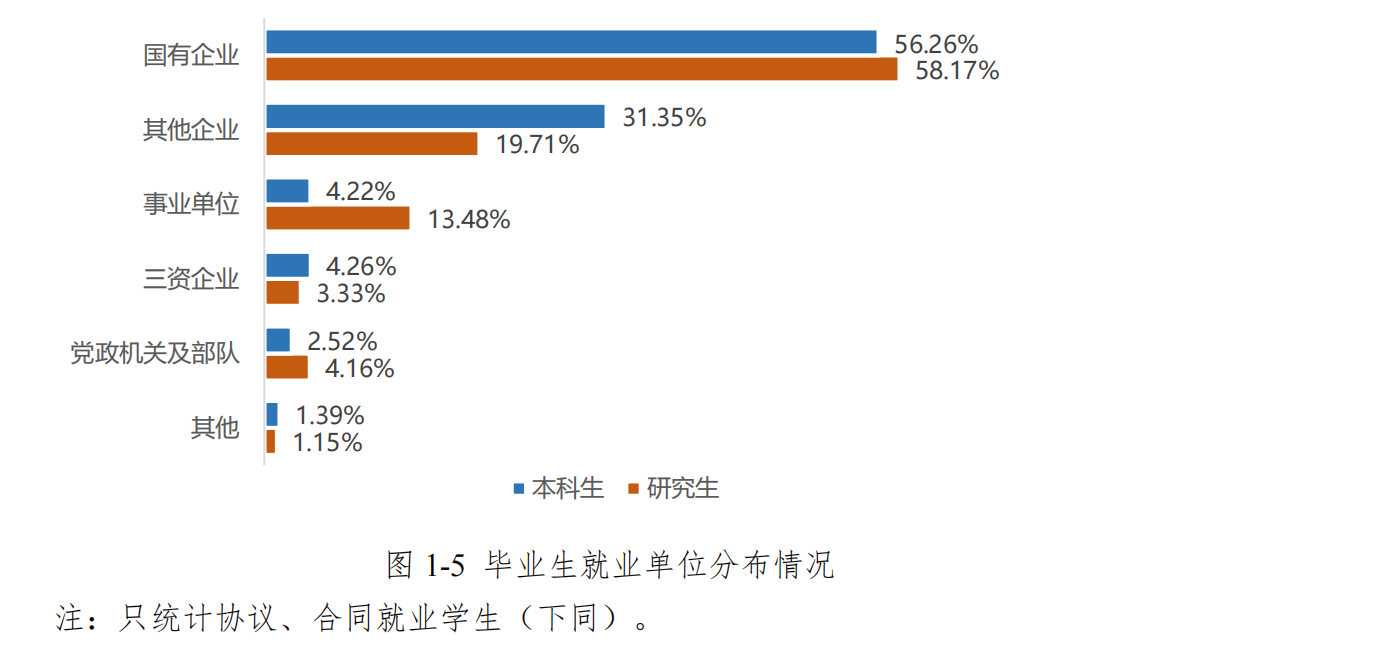 华北电力大学：除“电力”“动力”两个专业，还有哪些专业不错？