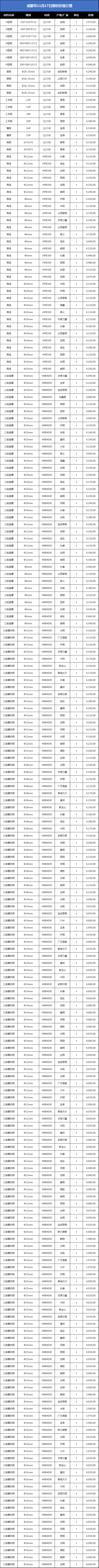 成都市11月钢材、钢管、钢板价格行情