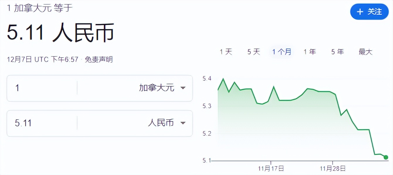 突发！加拿大宣布加息0.5%！加币兑人民币连续暴跌一周，已至5.11