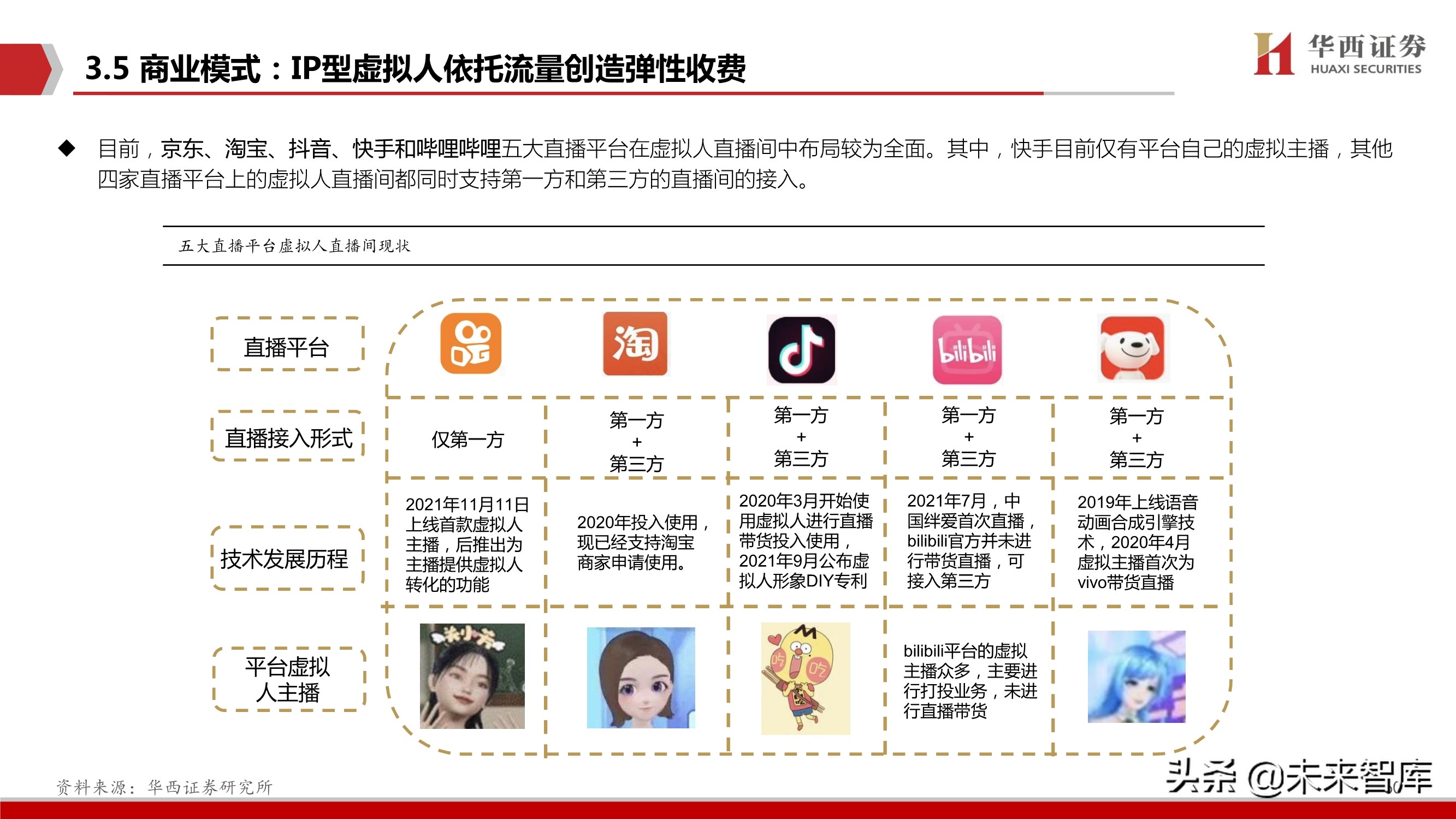 元宇宙行业深度研究：背景、空间、选择