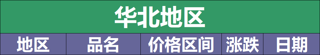 最新4月9日不锈钢基地报价参考汇总（附不锈钢价格表）