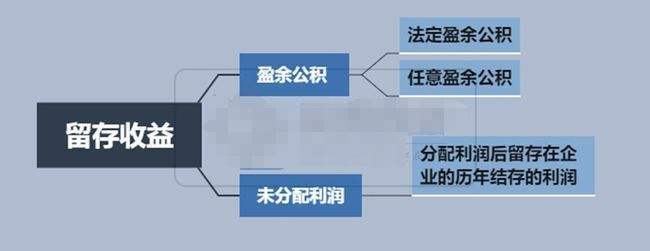 盈余公积金你了解多少？涨知识了