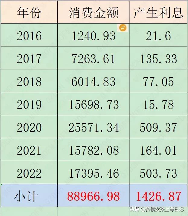 2022花呗专属提额码（2020花呗提额任务在哪）-第9张图片-巴山号