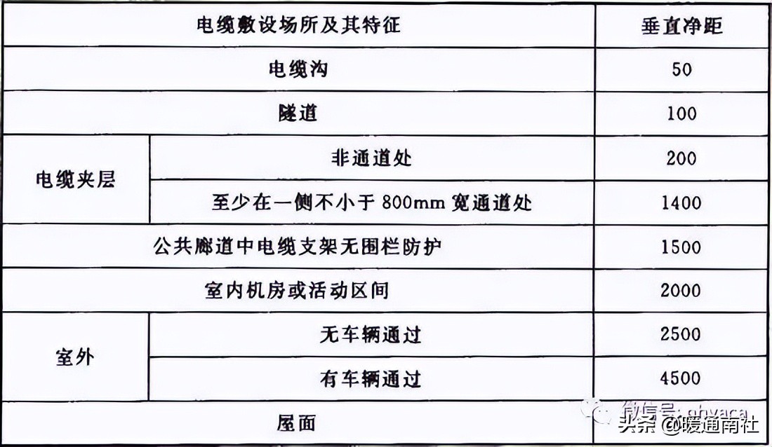 机电安装工程管道支吊架施工工艺