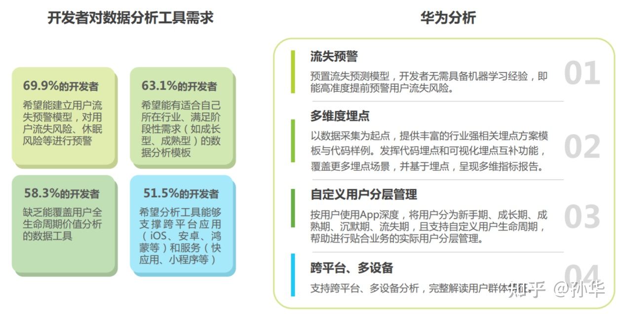 用户规模到顶，APP应用运营如何让用户实现快速增长