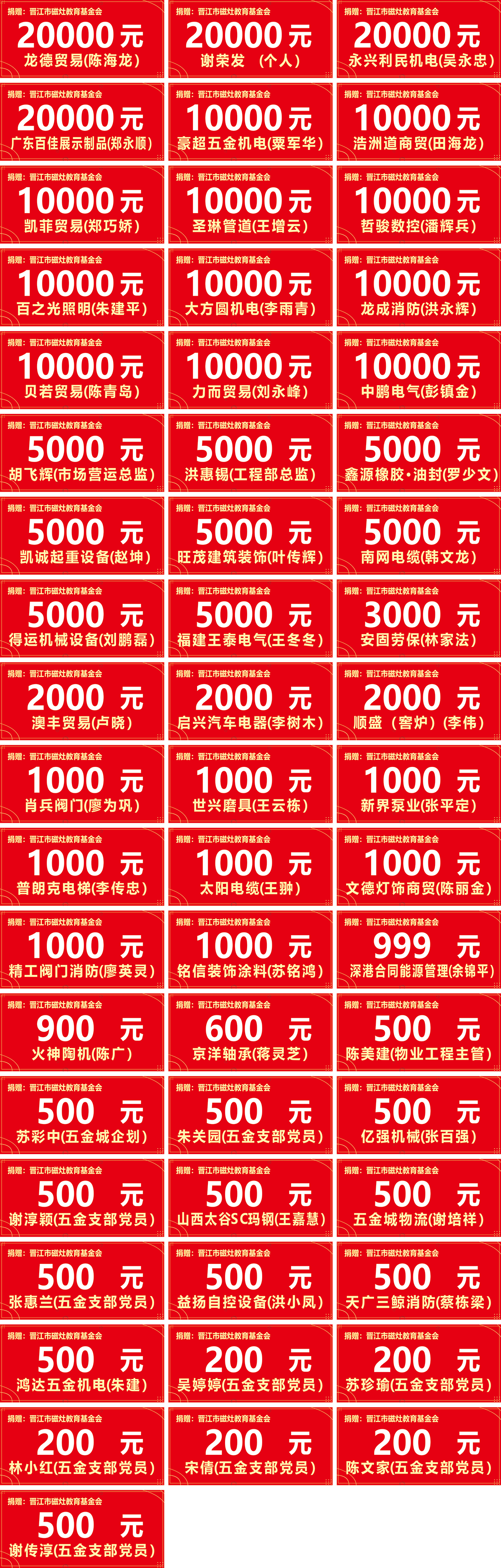 捐款255999元！为海峡国际五金机电城爱心商家点赞