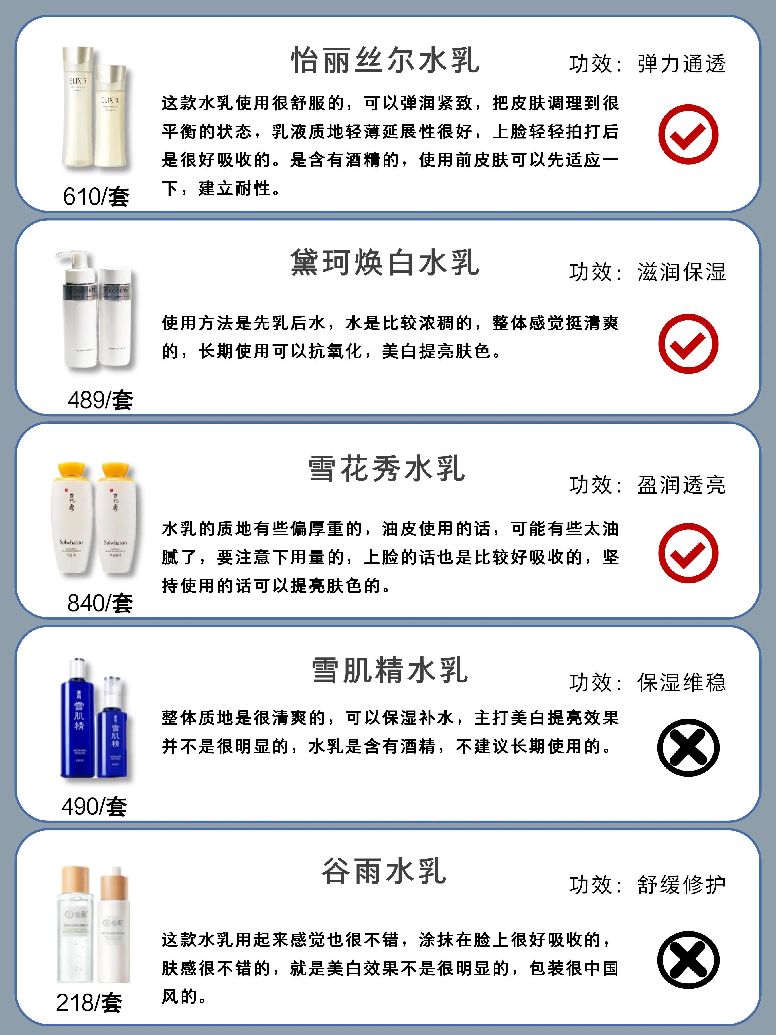 护肤品在哪个平台买比较可靠（网上护肤品购买指南）