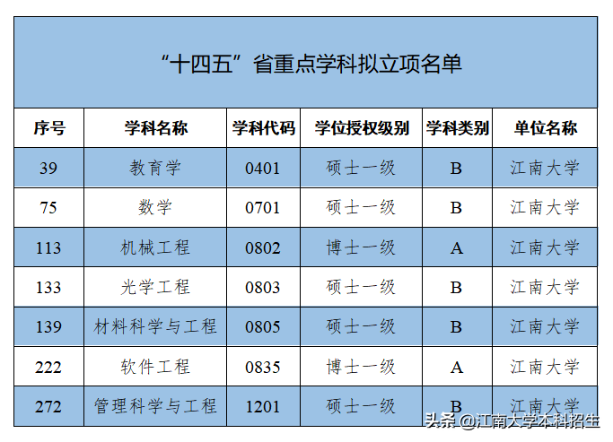 江南大学继续教育学院官网「江南大学继续教育学院与网络教育学院」