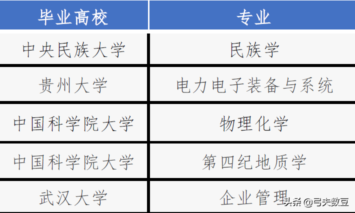 茅台学院招聘（求贤若渴）