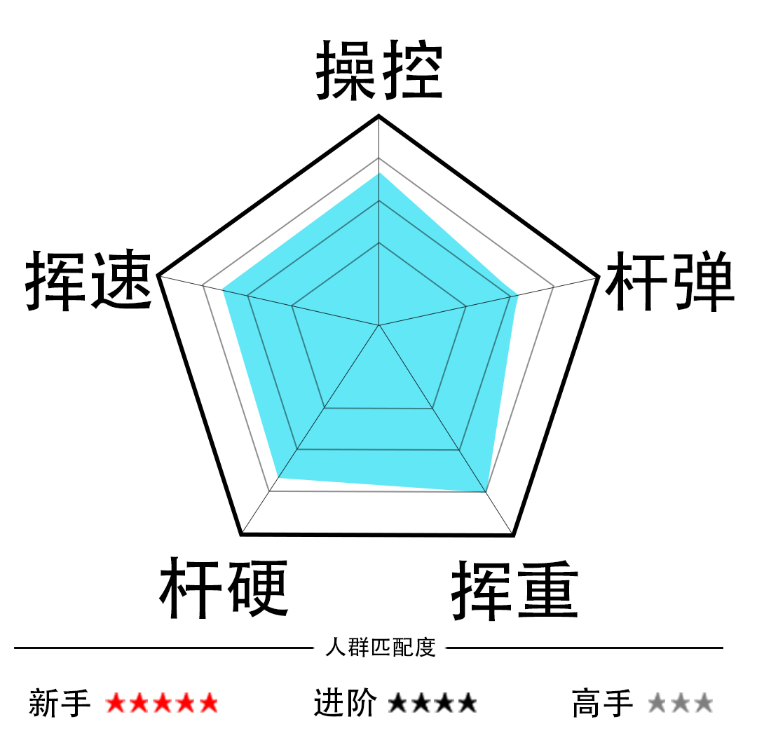 羽毛球拍框材质哪种最好(谁说天斧77不适合新手？)