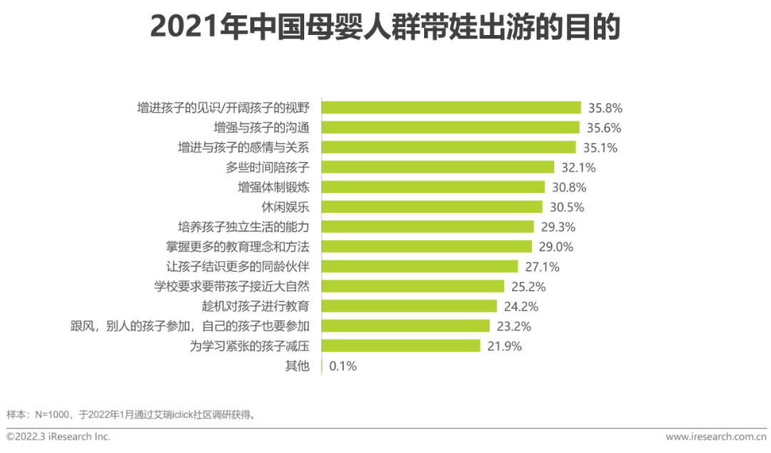 2022年中国母婴行业研究报告