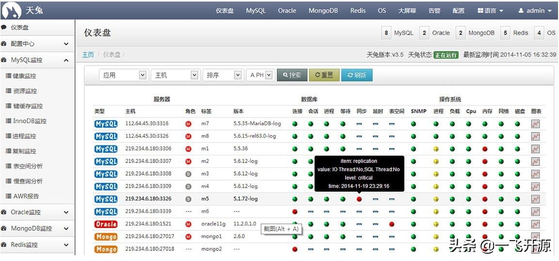 [开源]简洁、直观、强大的开源企业级数据库监控系统，一站式监控