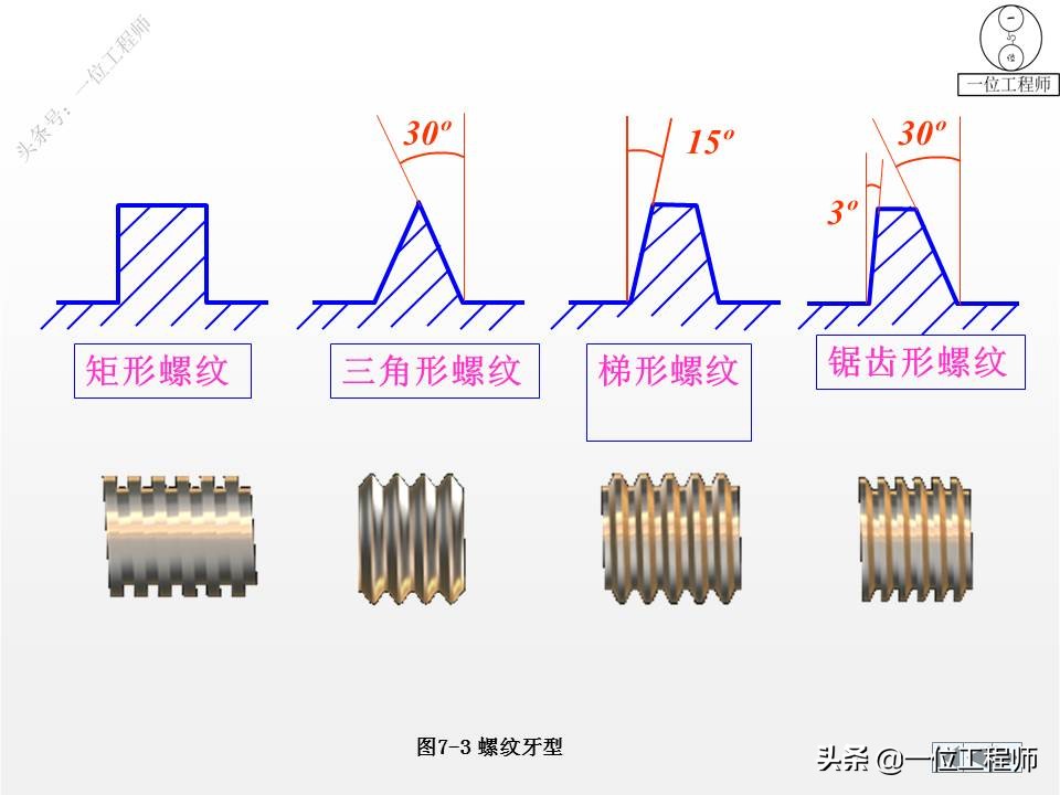 9种标准件的结构、尺寸和技术要求，69页内容介绍，值得保存学习