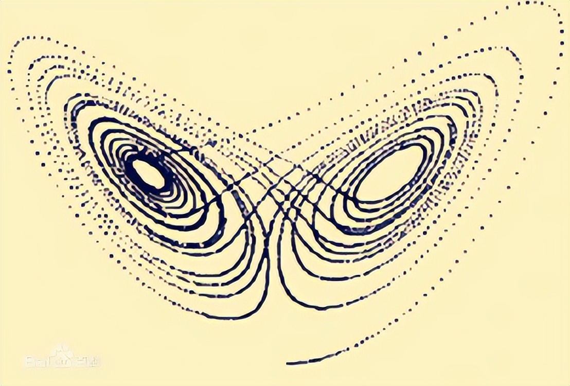 蝴蝶效应：The Butterfly Effect（特指一种混沌现象）