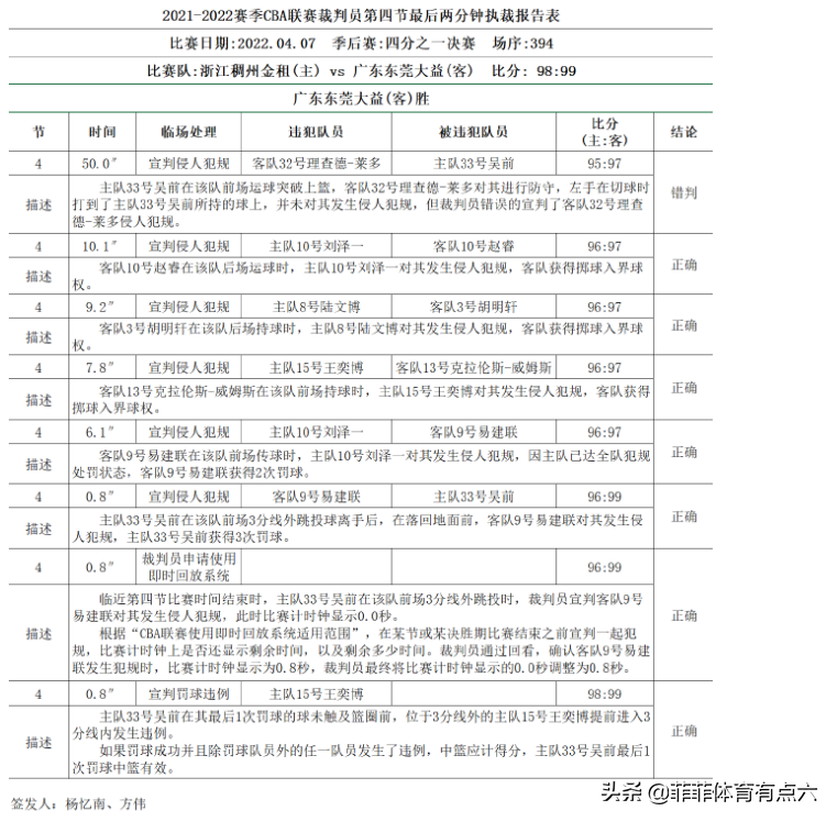 CBA黑哨事件(裁判真敢吹！男篮一哥愤怒引争议，CBA官方回应，广东又被黑哨了)