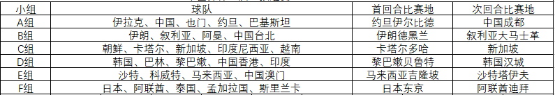 二0一四世界杯亚洲四球队(1994年世界杯亚预赛，日本队多哈遗憾出局，亚洲四强新格局产生)