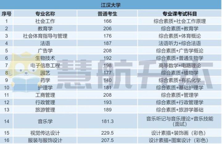 湖北专升本2022录取分数线,专升本查分系统已开放来看看你的分数吧