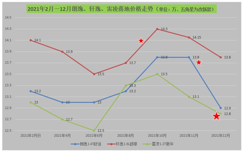 十二月份江浙沪市场行情：畅销车型价格爆炸，朗逸10天涨价3000