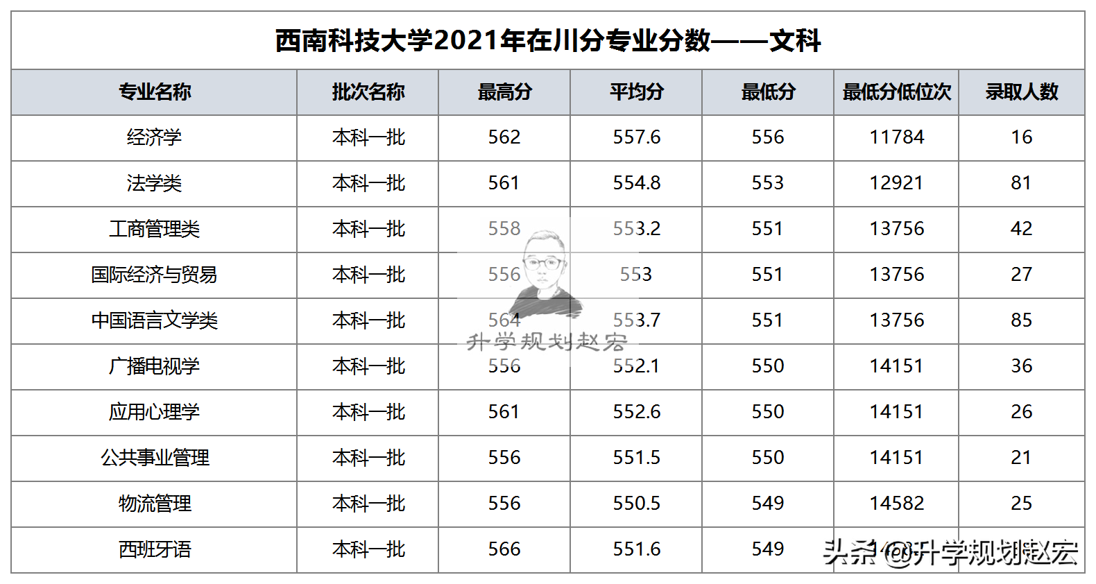 西南科技大学调档(西南科技大学在川最高584分，计算机类专业，会全部调到一本吗？)