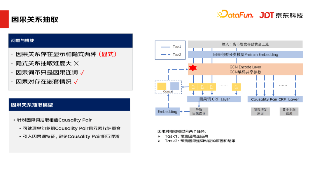 京东科技肖楠：基于金融场景的事理图谱构建与应用