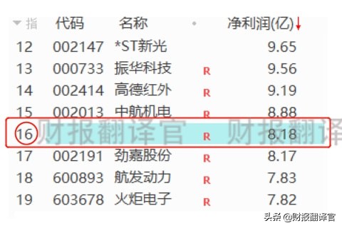 全球汽车零部件100强企业,氢能+军工+无人机,参与研发军用无人机