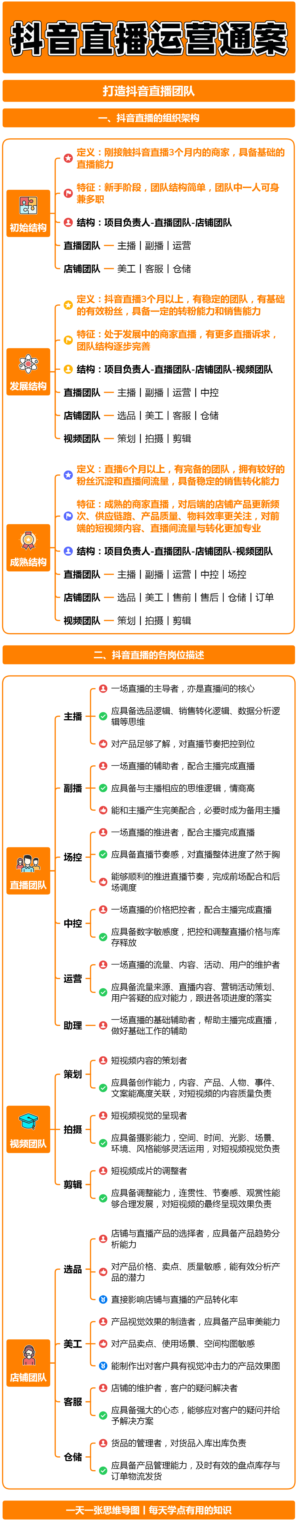 抖音直播电商运营解决方案（上）：打造抖音直播团队