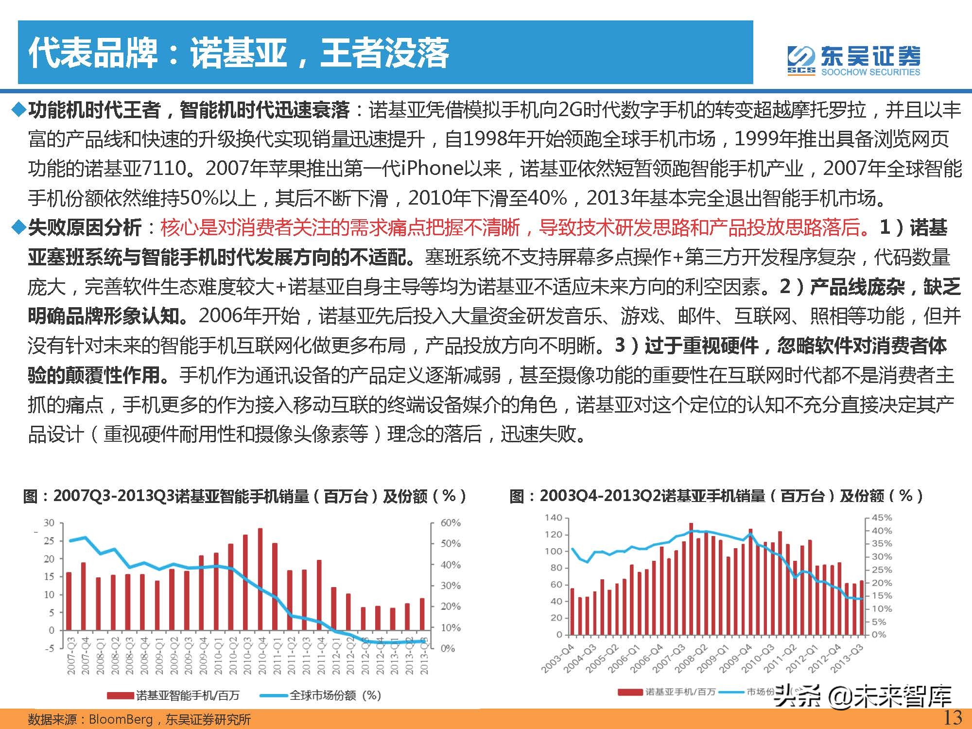 汽车行业专题报告：智能手机深度复盘及对整车格局启示（上）