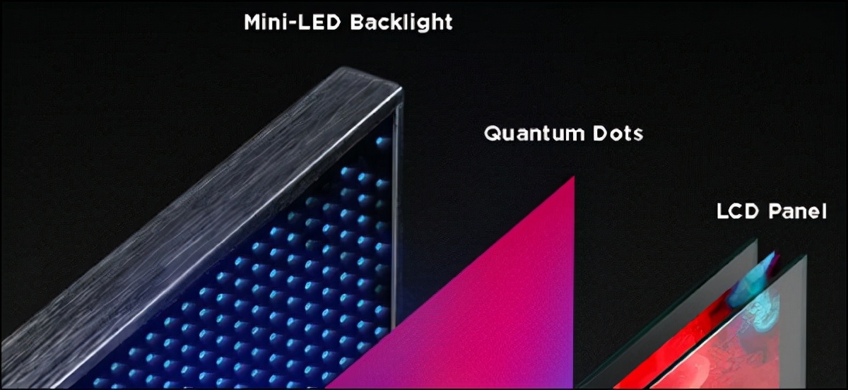 电视显示技术科普：LCD、Mini LED、OLED之间有什么不同？