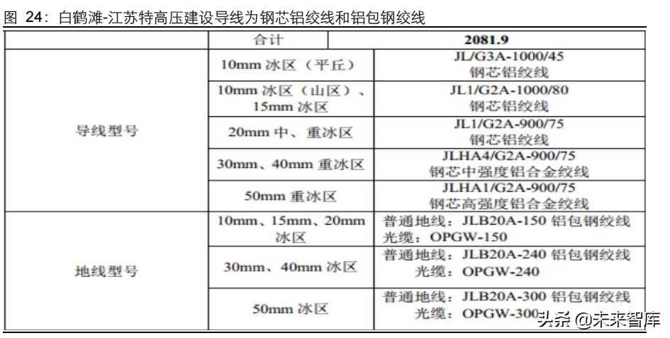 有色金属行业研究及投资策略：铜、铝板块或迎来价值重估