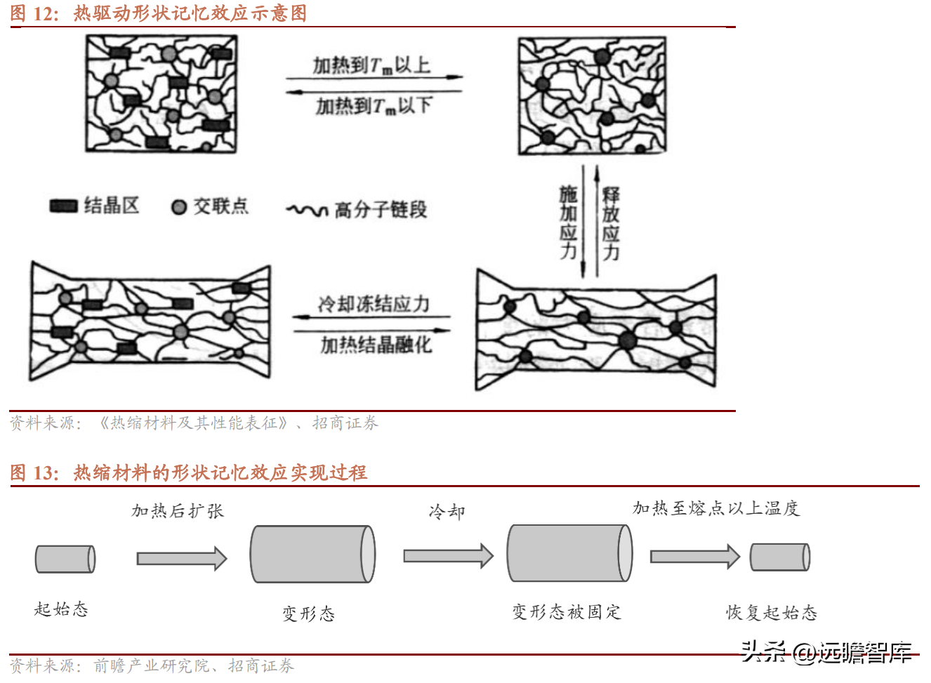 以热缩材料起家，沃尔核材：布局4大领域，新业务进入高速发展期