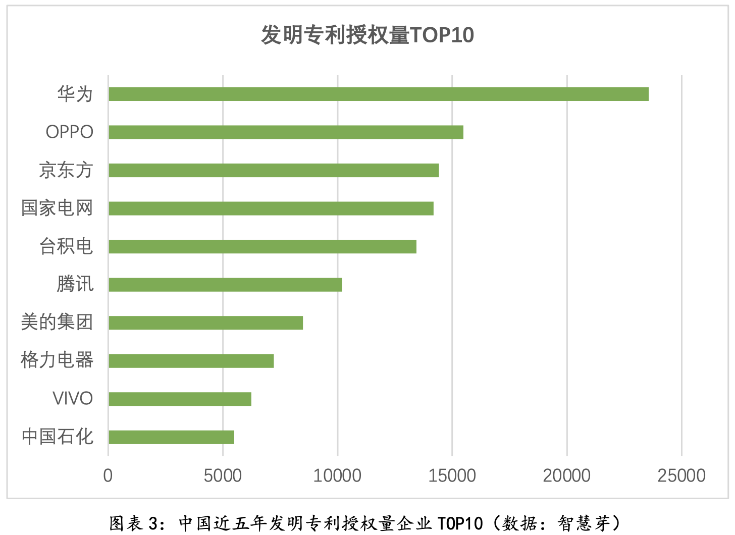 智慧芽发布《中国专利能力领先企业（2017-2021）榜单》