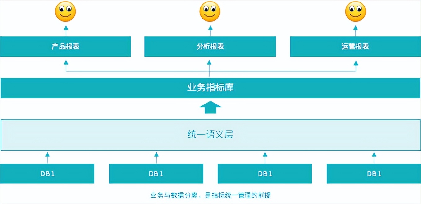 数据分析平民化的挑战与应对