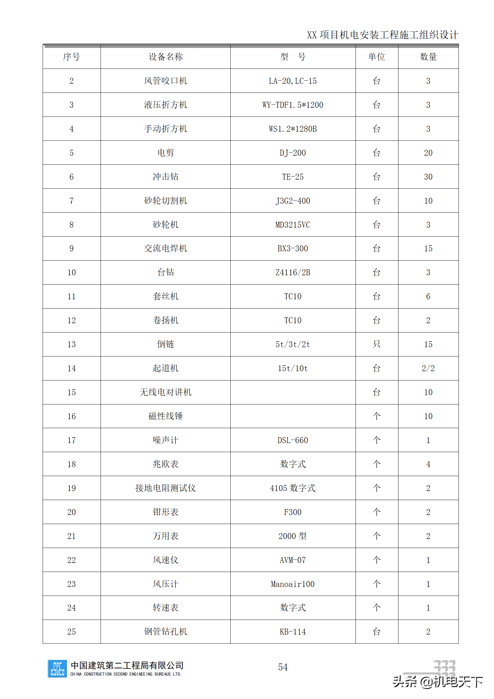 中建商业综合体机电安装工程施工组织设计word版 282页可下载