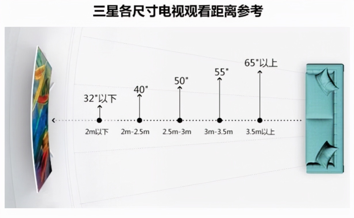 4K智能电视选购指南！附赠十款国产性价比型号推荐清单