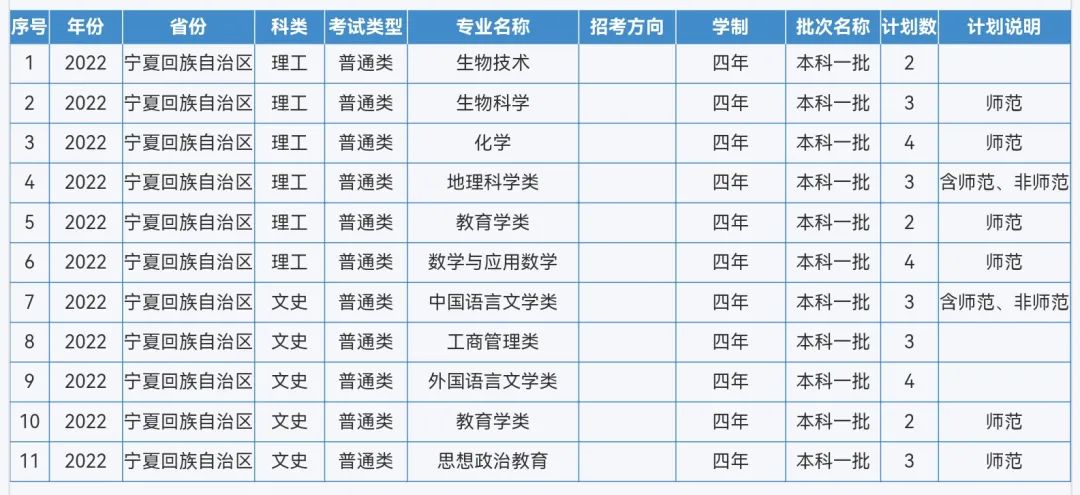 来啦！重庆师范大学2022年本科招生计划