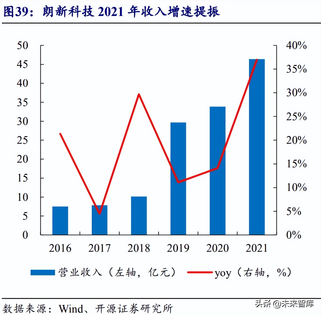 电力信息化行业深度报告：产业大势所趋，电力IT迎来黄金发展期