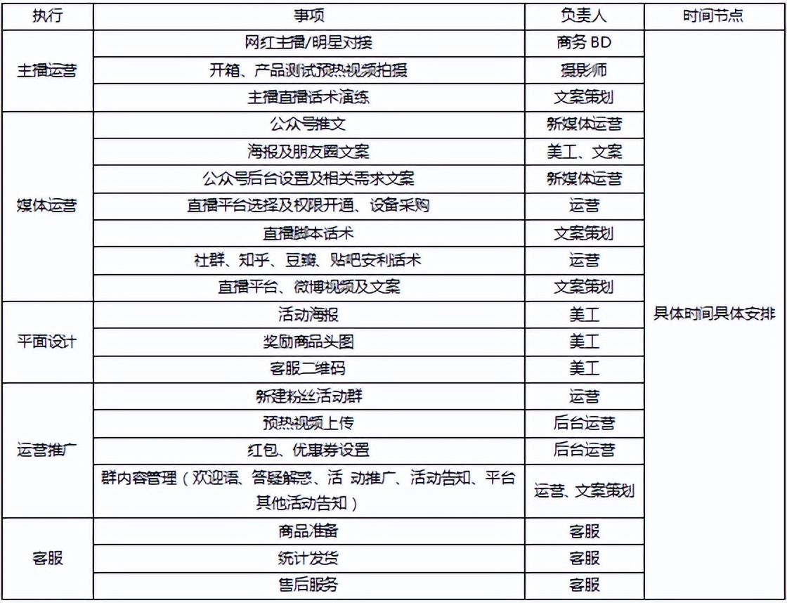 直播脚本设计详细流程