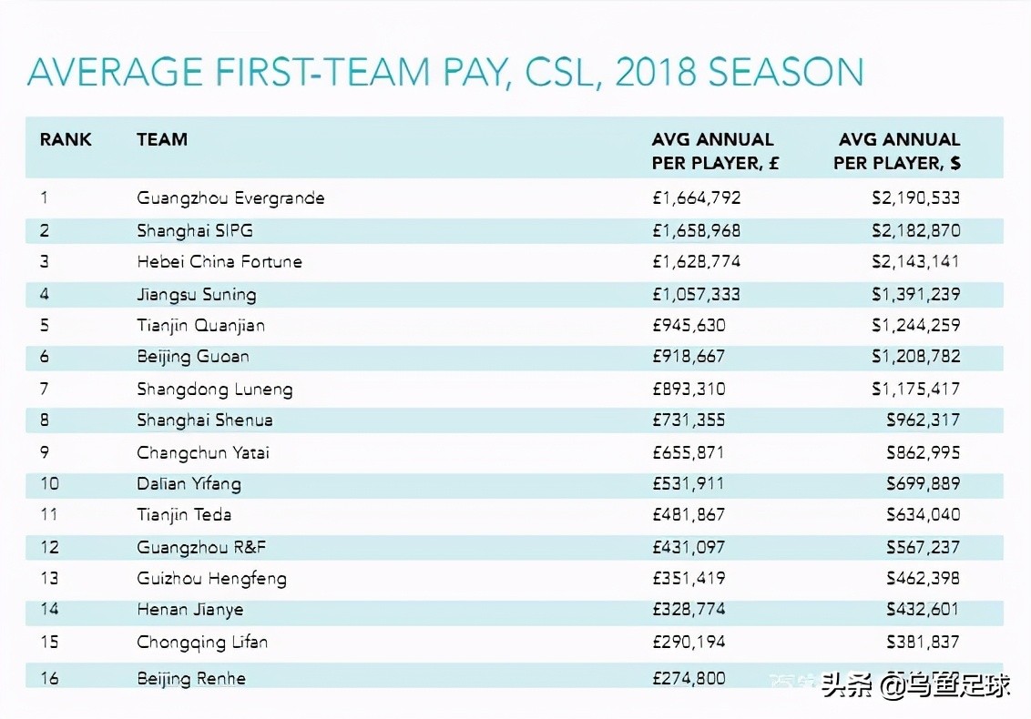 英超意甲薪水是税前还是税后(国足该不该高薪？)