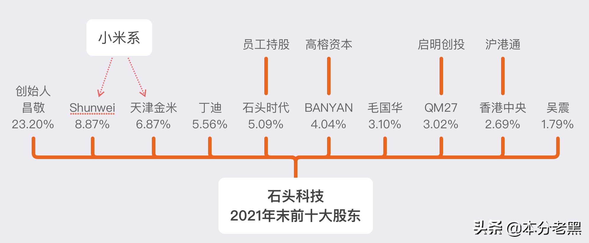 石头科技，第二增长曲线在何方？