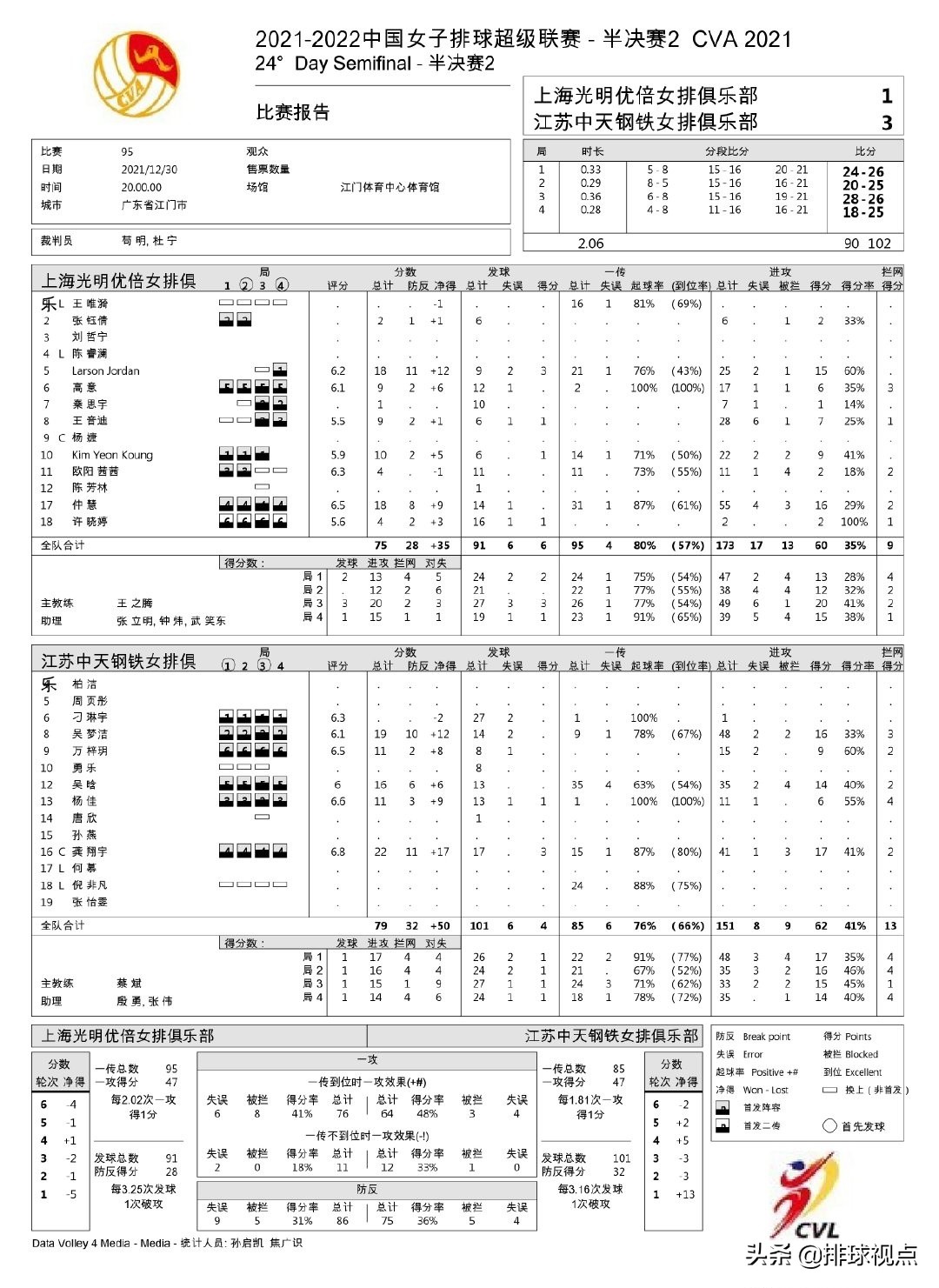 2021女排联赛直播（12月31日女排联赛安排四场直播！半决赛天津与江苏先下一城）