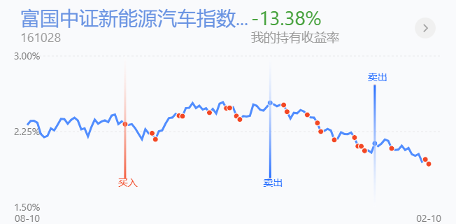 策略：以退为进，白酒新能源医药我这样做